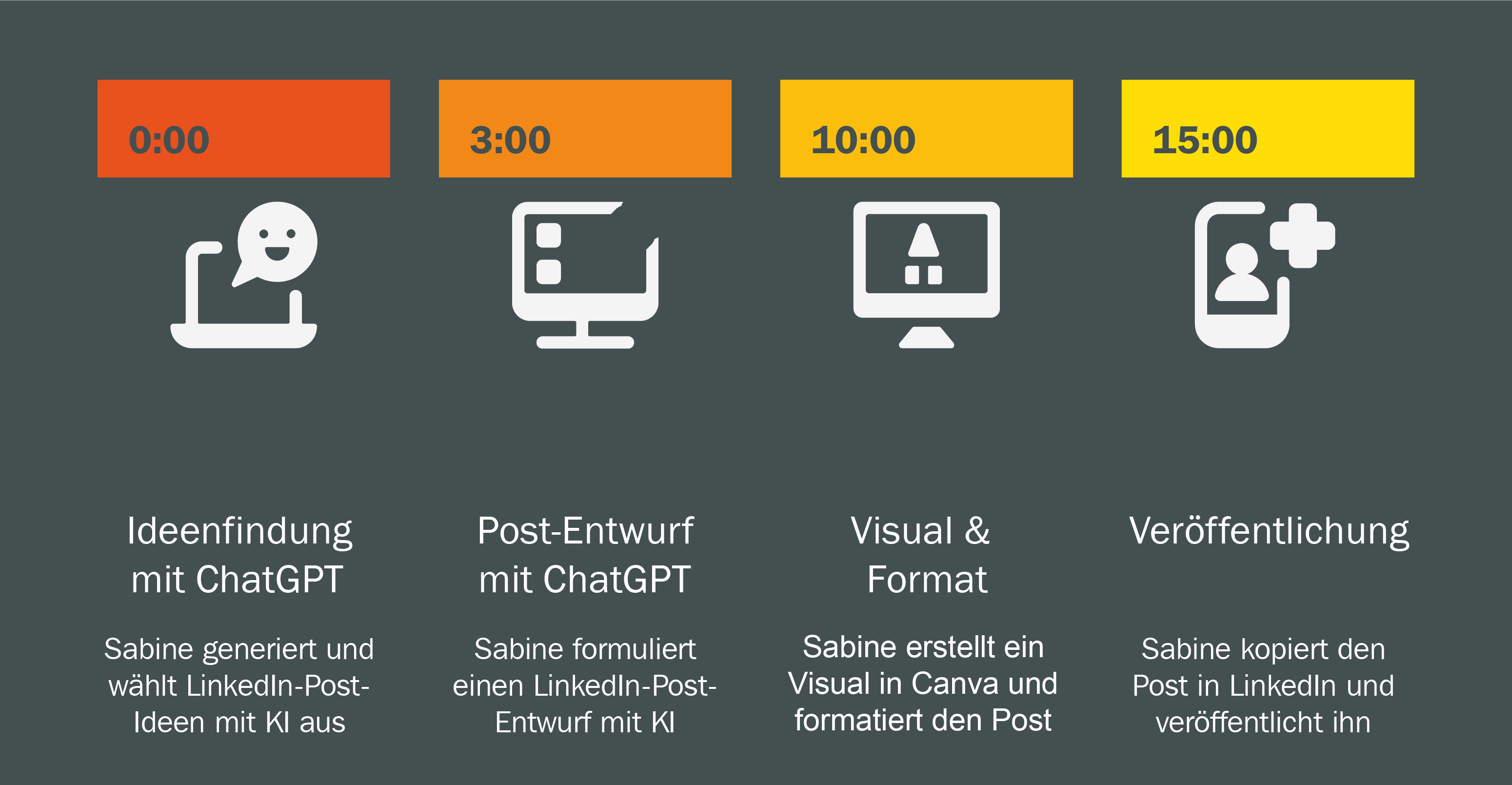 So gehts ganz schnell.